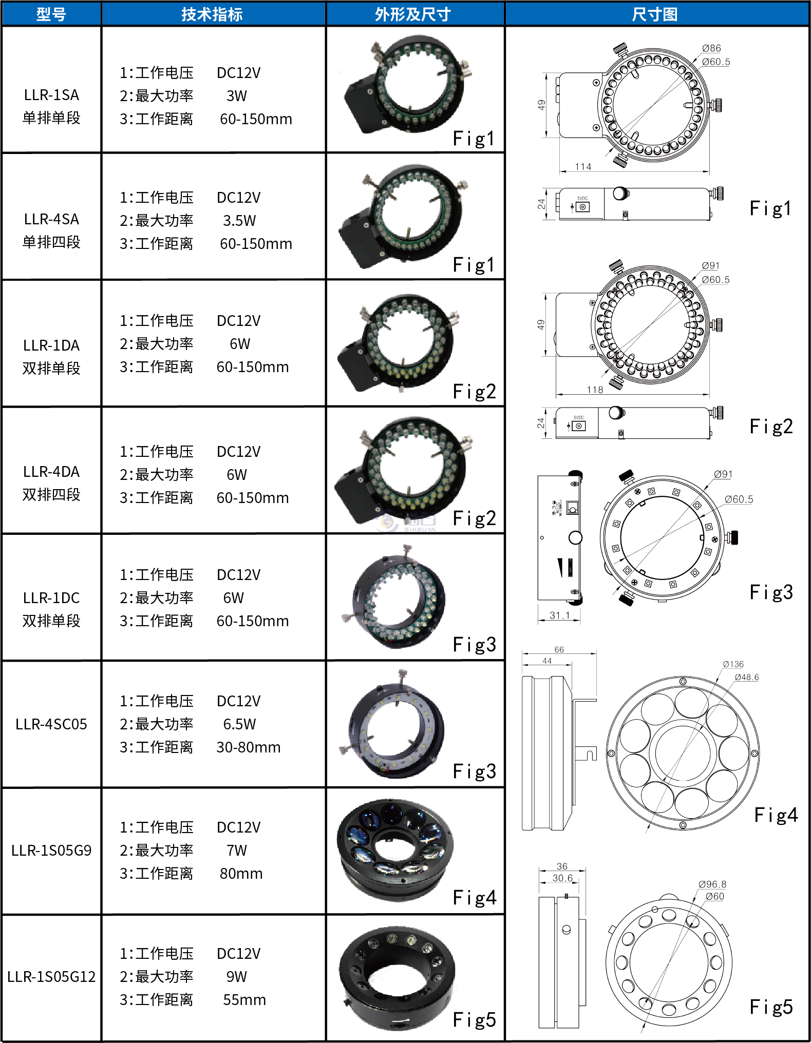 LED环形照明.png